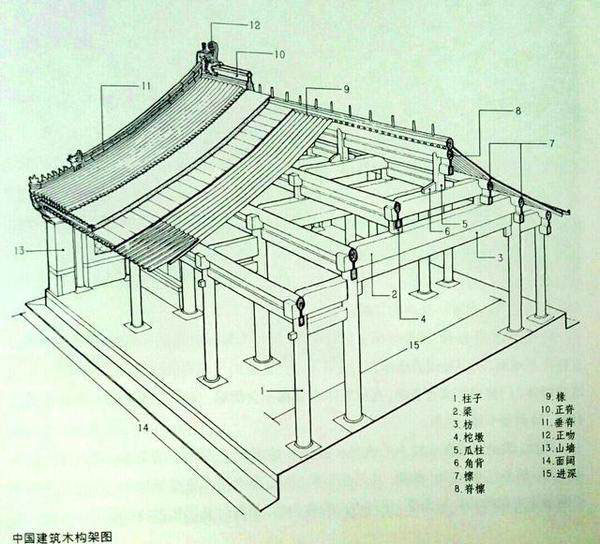 湖南中辉仿古艺术工艺有限责任公司,湖南仿古建筑修建,建筑彩绘,文物修缮 湖南中辉仿古艺术工艺有限责任公司,湖南仿古建筑修建,建筑彩绘,文物修缮